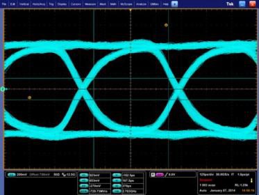 Intel Custom Foundry 22nm Tri-Gateシリコンで2133Mbpsで実行した DesignWare DDR3 PHYのアイ・ダイアグラム