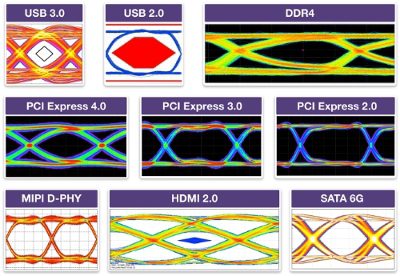 高い品質と信頼性を提供する実チップ実証済みのDesignWare PHY IP群が TSMC 16FF+プロセスで優れた性能マージンを実現