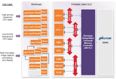 Bind the UPF 3.0 power model transitions to triggers visible in your virtual prototype