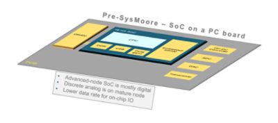 Pre-SysMoore SoC on PC Board | 