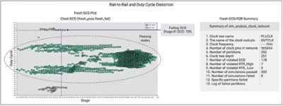 Figure 2. Rail-to-rail and duty cycle distortion analysis across clock network nodes.