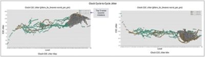 Figure 5. Clock cycle-to-cycle jitter analysis across clock tree levels.