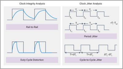 Diagram illustrating clock integrity and clock jitter issues in chip design