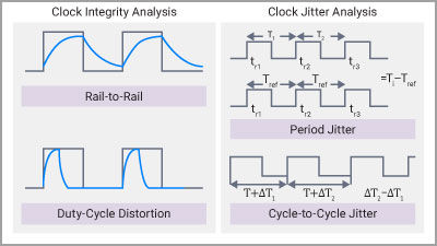 The Design Challenges of Clock Integrity and Clock Jitter