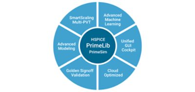 PrimeLib System Chart | Synopsys