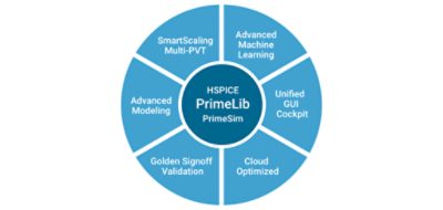 PrimeLib System Chart | °ϲʿ