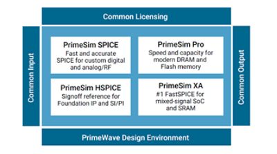 PrimeSim Continuum Diagram | °ϲʿ