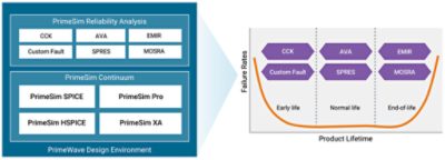 PrimeSim Continuum IC Design Tool | °ϲʿ