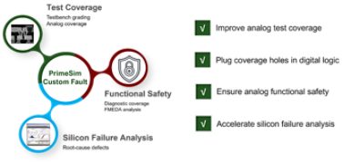 PrimeSim Custom Fault