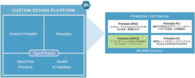 Custom Design Platform and the PrimeSim Continuum