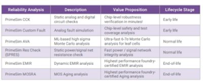 PrimeSim IC Reliability Analysis | Synopsys