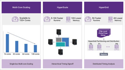 STA Strategies for Fast and Efficient Signoff Performance for Multi-Billion Instance Designs