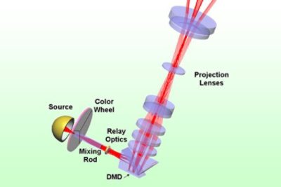 Projectors Simulation