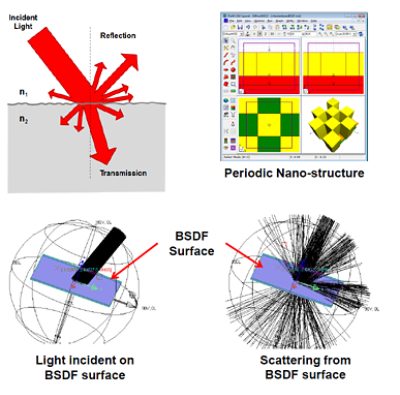 Simulating Diffractive Optical Elements for AR/VR with Synopsys Photonic 91Թ