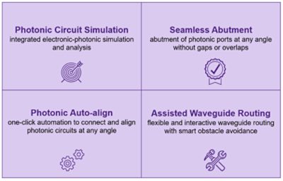 Synopsys-exclusive features that ease design effort and maximize productivity | Synopsys