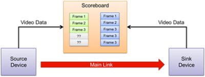 psr scoreboarding example