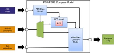 PSR2 Comparison model