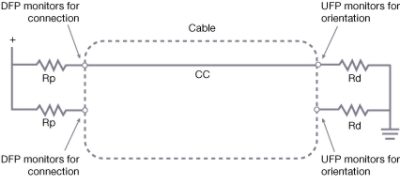 USB to USB-C Conversion Circuit Diagram Illustration
