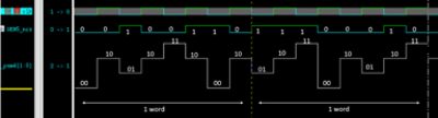 Pulse Amplitude Modulation diagram