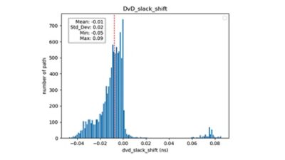 python slack shift chart