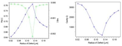 Basic Scanning and Optimization | °ϲʿ