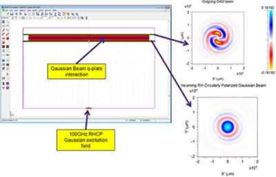  Qplate input/output beam profiles | °ϲʿ