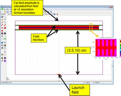 Q-plate simulation setup in the RSoft CAD | °ϲʿ