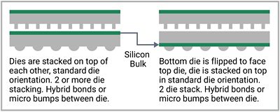 Figure 3: Face-to-Back vs. Face-to-Face