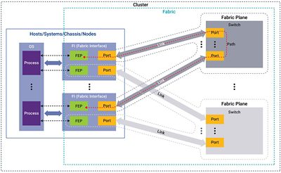 Figure 1: Ultra Ethernet Cluster Diagram