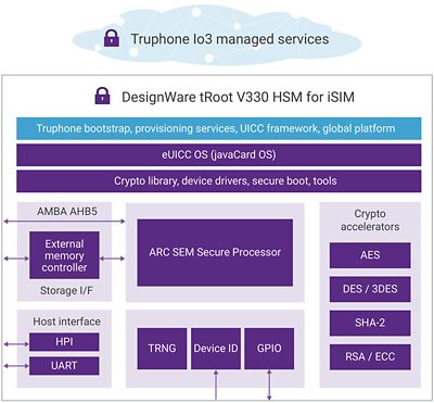 Diagram of DesignWare Root V330 HSM for iSIM with Secure Connectivity Features