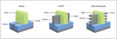 Figure 1: Comparison of power savings with linear drive optics.