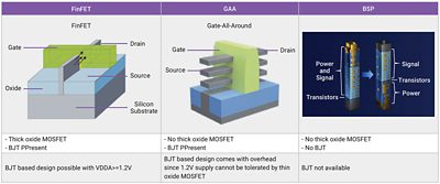 Figure 1: Comparison of power savings with linear drive optics.