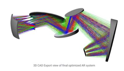 Q2D Freeform Asphere all-reflective, asymmetric design in CODE V | 
