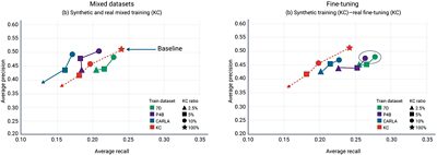 Graph Comparing Neural Network Training and Fine-Tuning Performance