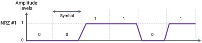 PAM4 NRZ Signal Diagram for 400G Ethernet