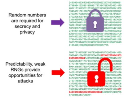 TRNG Security Features and Vulnerabilities Diagram