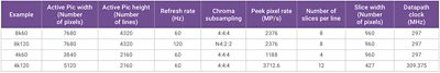DSC DisplayPort Compression Rates Table