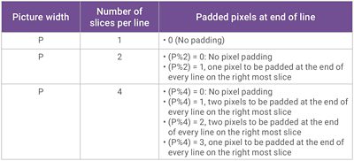 DSC DisplayPort VESA Configuration Table