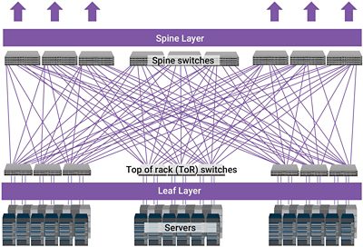Diagram of Ethernet Spine and Leaf Architecture in Data Centers