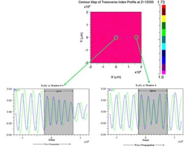 Figure 5: Qplate input/output beam profiles | °ϲʿ