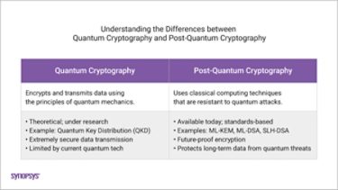 understanding-the-differences-between-quantum-cryptography-and-post-quantum-cryptography