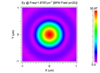 X-Y view at the focal point (Z=20?m) | ϲֱ