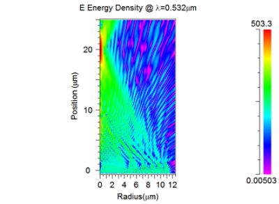 Full 3D calculation results R-Z view | Synopsys