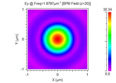 X-Y view at the focal point (Z=20?m) | Synopsys