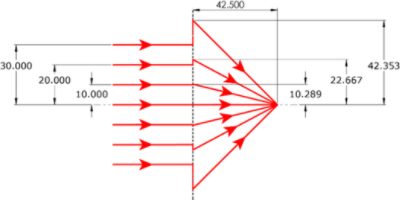 Figure 5. Example flat optical surface where rays are mapped from infinite conjugate object space to a focus in image space that would be necessary to satisfy the Abbe Sine Condition.