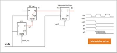 RDC Metastability Table | Synopsys