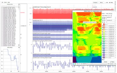 RedHawk-SC Security GUI
