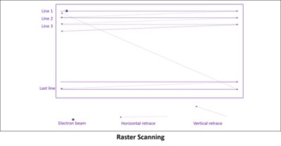 Reduced blanking for low power, high resolution displays diagram