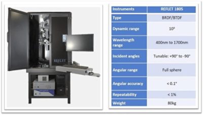 Synopsys REFLET 180S | Synopsys