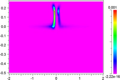 Refractive index perturbation at -5V (with respect to 0V) | ϲֱ